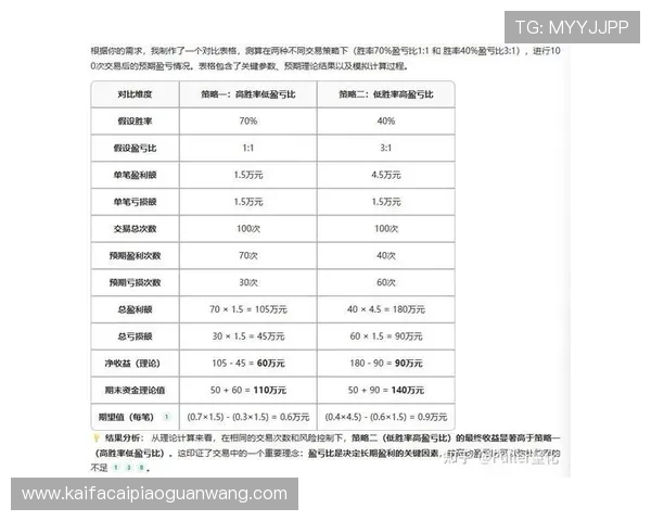 提升FP老虎机游戏胜率的实用策略与玩家常见的误区分析